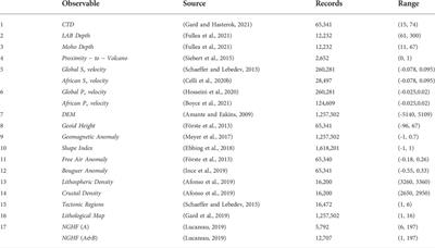 A geothermal heat flow model of Africa based on random forest regression